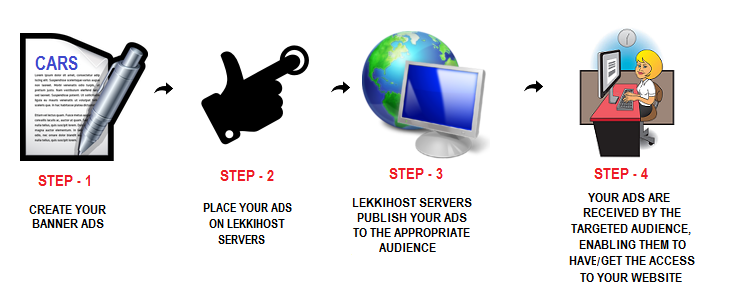 Banner Ads Banner Ads