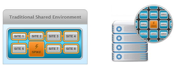 Cloud Linux
